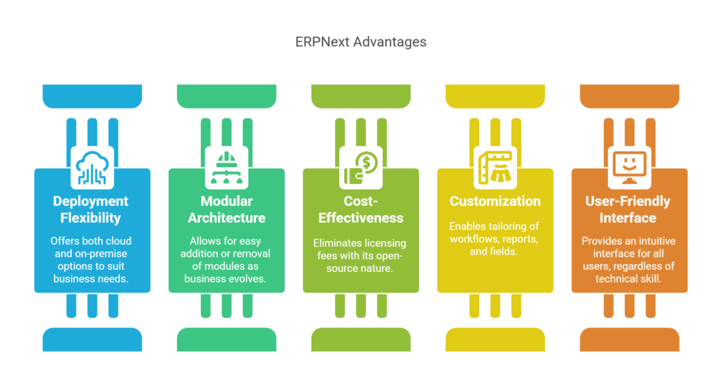 ERPNext Services for Metal Manufacturing